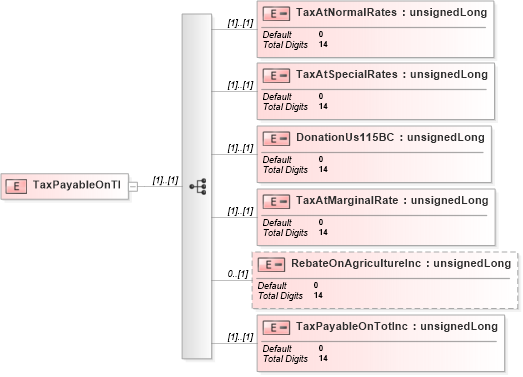 XSD Diagram of TaxPayableOnTI in schema itr-7_2018_master_xsd (Income Tax Department India ITR-7)