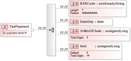 XSD Diagram of TaxPayment in schema itr-7_2018_master_xsd (Income Tax Department India ITR-7)