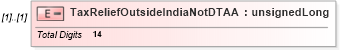 XSD Diagram of TaxReliefOutsideIndiaNotDTAA in schema itr-7_2018_master_xsd (Income Tax Department India ITR-7)
