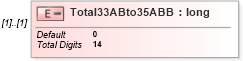 XSD Diagram of Total33ABto35ABB in schema itr-7_2018_master_xsd (Income Tax Department India ITR-7)