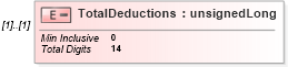 XSD Diagram of TotalDeductions in schema itr-7_2018_master_xsd (Income Tax Department India ITR-7)