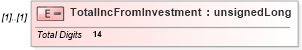 XSD Diagram of TotalIncFromInvestment in schema itr-7_2018_master_xsd (Income Tax Department India ITR-7)