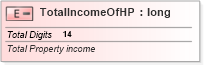 XSD Diagram of TotalIncomeOfHP in schema itr-7_2018_master_xsd (Income Tax Department India ITR-7)