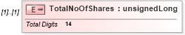 XSD Diagram of TotalNoOfShares in schema itr-7_2018_master_xsd (Income Tax Department India ITR-7)
