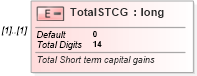 XSD Diagram of TotalSTCG in schema itr-7_2018_master_xsd (Income Tax Department India ITR-7)