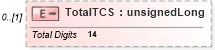XSD Diagram of TotalTCS in schema itr-7_2018_master_xsd (Income Tax Department India ITR-7)