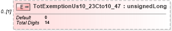 XSD Diagram of TotExemptionUs10_23Cto10_47 in schema itr-7_2018_master_xsd (Income Tax Department India ITR-7)