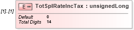 XSD Diagram of TotSplRateIncTax in schema itr-7_2018_master_xsd (Income Tax Department India ITR-7)