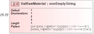 XSD Diagram of ValRawMaterial in schema itr-7_2018_master_xsd (Income Tax Department India ITR-7)