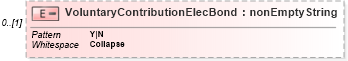 XSD Diagram of VoluntaryContributionElecBond in schema itr-7_2018_master_xsd (Income Tax Department India ITR-7)