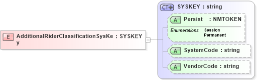 XSD Diagram of AdditionalRiderClassificationSysKey in schema xmlife2_20_01_xsd (Acord - Life, Annuity & Health Standards Program)