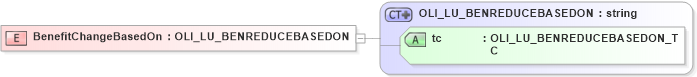 XSD Diagram of BenefitChangeBasedOn in schema xmlife2_20_01_xsd (Acord - Life, Annuity & Health Standards Program)