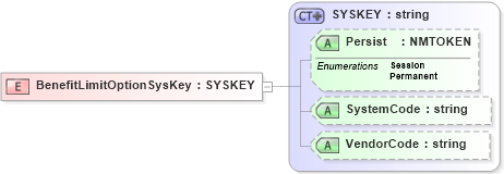 XSD Diagram of BenefitLimitOptionSysKey in schema xmlife2_20_01_xsd (Acord - Life, Annuity & Health Standards Program)