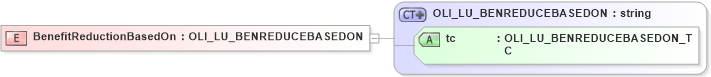 XSD Diagram of BenefitReductionBasedOn in schema xmlife2_20_01_xsd (Acord - Life, Annuity & Health Standards Program)
