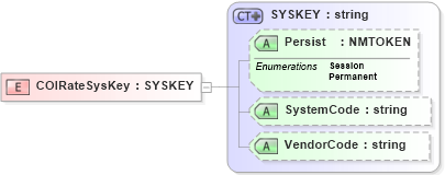 XSD Diagram of COIRateSysKey in schema xmlife2_20_01_xsd (Acord - Life, Annuity & Health Standards Program)