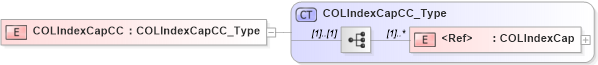 XSD Diagram of COLIndexCapCC in schema xmlife2_20_01_xsd (Acord - Life, Annuity & Health Standards Program)