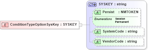 XSD Diagram of ConditionTypeOptionSysKey in schema xmlife2_20_01_xsd (Acord - Life, Annuity & Health Standards Program)