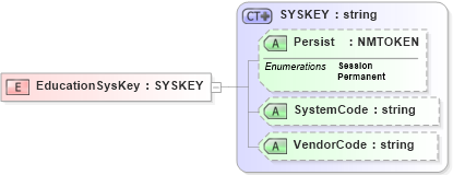 XSD Diagram of EducationSysKey in schema xmlife2_20_01_xsd (Acord - Life, Annuity & Health Standards Program)