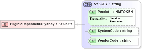 XSD Diagram of EligibleDependentsSysKey in schema xmlife2_20_01_xsd (Acord - Life, Annuity & Health Standards Program)