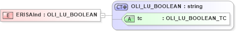 XSD Diagram of ERISAInd in schema xmlife2_20_01_xsd (Acord - Life, Annuity & Health Standards Program)