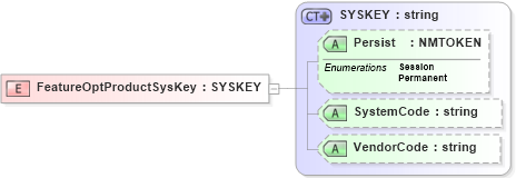 XSD Diagram of FeatureOptProductSysKey in schema xmlife2_20_01_xsd (Acord - Life, Annuity & Health Standards Program)