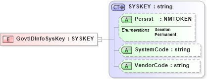 XSD Diagram of GovtIDInfoSysKey in schema xmlife2_20_01_xsd (Acord - Life, Annuity & Health Standards Program)