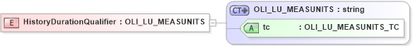 XSD Diagram of HistoryDurationQualifier in schema xmlife2_20_01_xsd (Acord - Life, Annuity & Health Standards Program)