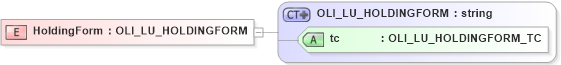 XSD Diagram of HoldingForm in schema xmlife2_20_01_xsd (Acord - Life, Annuity & Health Standards Program)