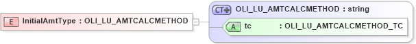 XSD Diagram of InitialAmtType in schema xmlife2_20_01_xsd (Acord - Life, Annuity & Health Standards Program)