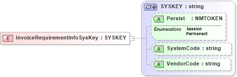 XSD Diagram of InvoiceRequirementInfoSysKey in schema xmlife2_20_01_xsd (Acord - Life, Annuity & Health Standards Program)