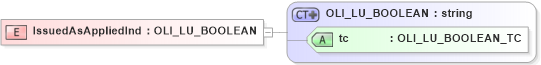 XSD Diagram of IssuedAsAppliedInd in schema xmlife2_20_01_xsd (Acord - Life, Annuity & Health Standards Program)