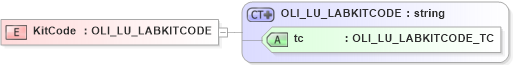 XSD Diagram of KitCode in schema xmlife2_20_01_xsd (Acord - Life, Annuity & Health Standards Program)