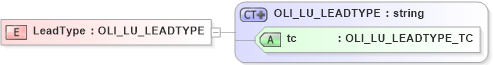 XSD Diagram of LeadType in schema xmlife2_20_01_xsd (Acord - Life, Annuity & Health Standards Program)