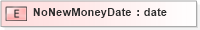 XSD Diagram of NoNewMoneyDate in schema xlifebase2_20_01_xsd (Acord - Life, Annuity & Health Standards Program)