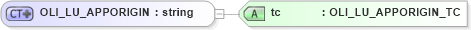 XSD Diagram of OLI_LU_APPORIGIN in schema xmlife2_20_01_xsd (Acord - Life, Annuity & Health Standards Program)