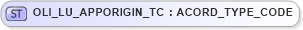 XSD Diagram of OLI_LU_APPORIGIN_TC in schema xmlife2_20_01_xsd (Acord - Life, Annuity & Health Standards Program)