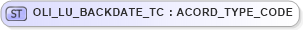 XSD Diagram of OLI_LU_BACKDATE_TC in schema xmlife2_20_01_xsd (Acord - Life, Annuity & Health Standards Program)