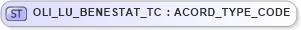 XSD Diagram of OLI_LU_BENESTAT_TC in schema xmlife2_20_01_xsd (Acord - Life, Annuity & Health Standards Program)