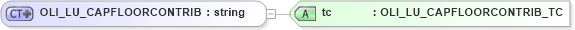 XSD Diagram of OLI_LU_CAPFLOORCONTRIB in schema xmlife2_20_01_xsd (Acord - Life, Annuity & Health Standards Program)