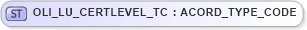 XSD Diagram of OLI_LU_CERTLEVEL_TC in schema xmlife2_20_01_xsd (Acord - Life, Annuity & Health Standards Program)