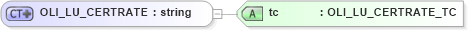 XSD Diagram of OLI_LU_CERTRATE in schema xmlife2_20_01_xsd (Acord - Life, Annuity & Health Standards Program)