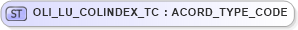 XSD Diagram of OLI_LU_COLINDEX_TC in schema xmlife2_20_01_xsd (Acord - Life, Annuity & Health Standards Program)