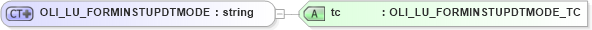 XSD Diagram of OLI_LU_FORMINSTUPDTMODE in schema xmlife2_20_01_xsd (Acord - Life, Annuity & Health Standards Program)