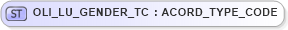 XSD Diagram of OLI_LU_GENDER_TC in schema xmlife2_20_01_xsd (Acord - Life, Annuity & Health Standards Program)