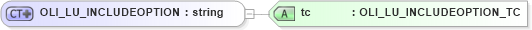 XSD Diagram of OLI_LU_INCLUDEOPTION in schema xmlife2_20_01_xsd (Acord - Life, Annuity & Health Standards Program)