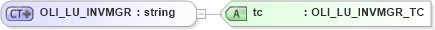 XSD Diagram of OLI_LU_INVMGR in schema xmlife2_20_01_xsd (Acord - Life, Annuity & Health Standards Program)