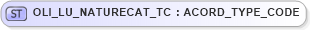 XSD Diagram of OLI_LU_NATURECAT_TC in schema xmlife2_20_01_xsd (Acord - Life, Annuity & Health Standards Program)