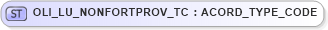 XSD Diagram of OLI_LU_NONFORTPROV_TC in schema xmlife2_20_01_xsd (Acord - Life, Annuity & Health Standards Program)