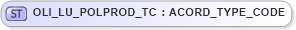 XSD Diagram of OLI_LU_POLPROD_TC in schema xmlife2_20_01_xsd (Acord - Life, Annuity & Health Standards Program)