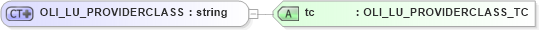 XSD Diagram of OLI_LU_PROVIDERCLASS in schema xmlife2_20_01_xsd (Acord - Life, Annuity & Health Standards Program)